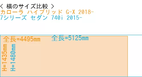 #カローラ ハイブリッド G-X 2018- + 7シリーズ セダン 740i 2015-